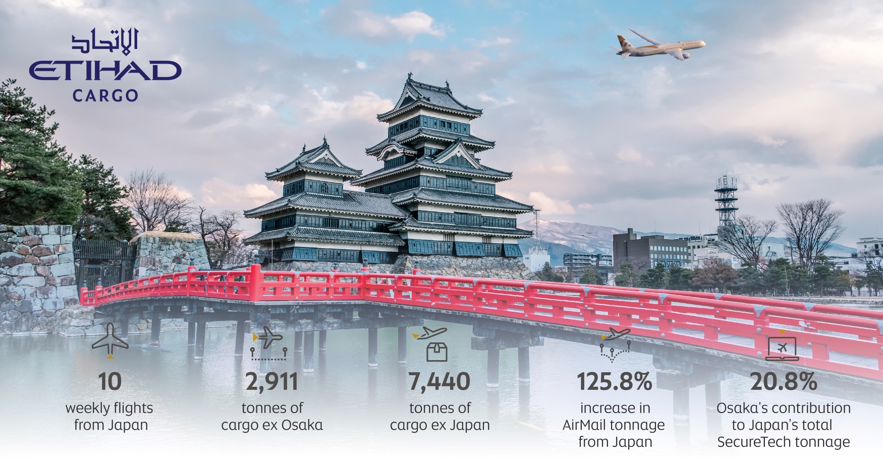 Etihad Cargo celebrates one year of operations in Osaka